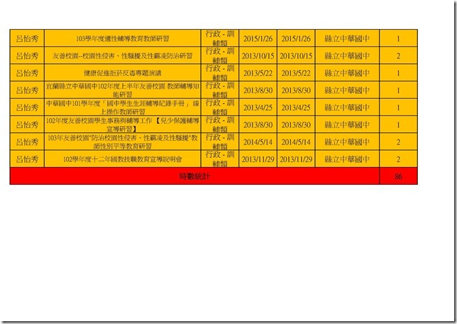 健教老師研習時數.xls0002