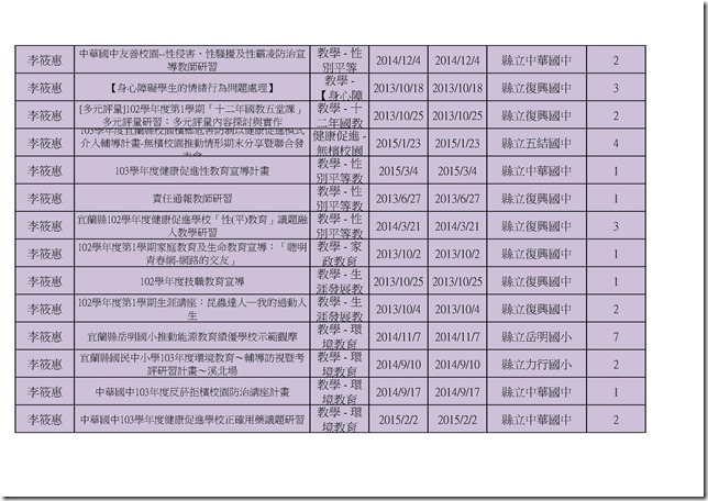 健教老師研習時數.xls0004