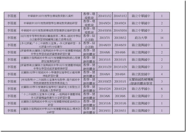 健教老師研習時數.xls0005