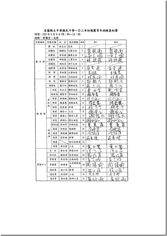 Microsoft Word - 中華國中防護團訓練成果0004