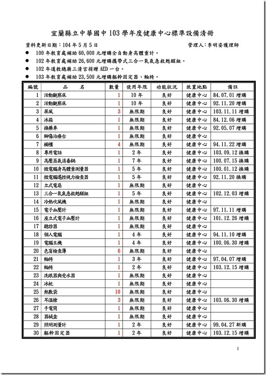Microsoft Word - 一般標準設備清冊103.12.15