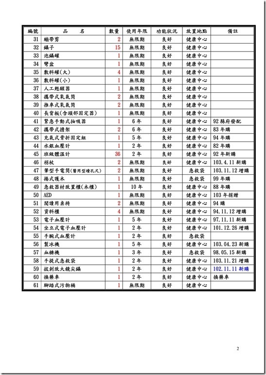 Microsoft Word - 一般標準設備清冊103.12.150001