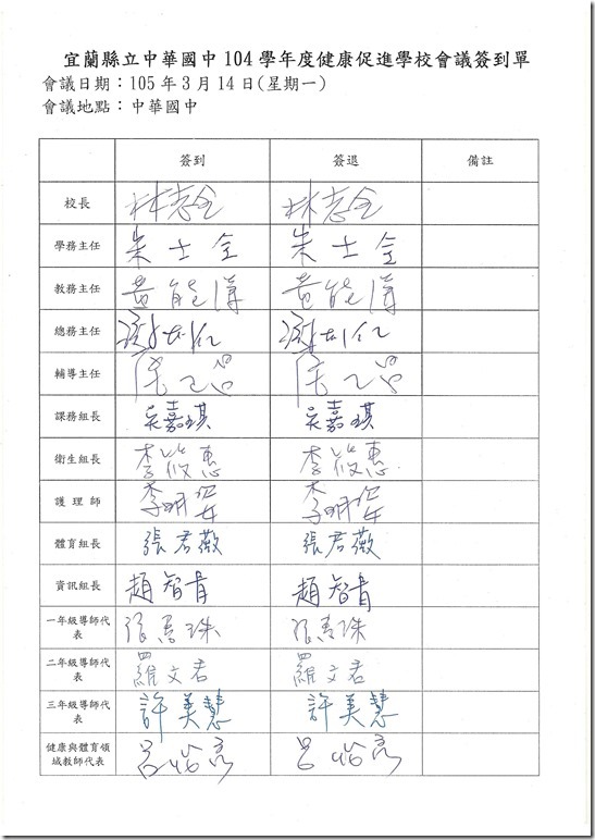 105.3.14健促簽到單.pdf
