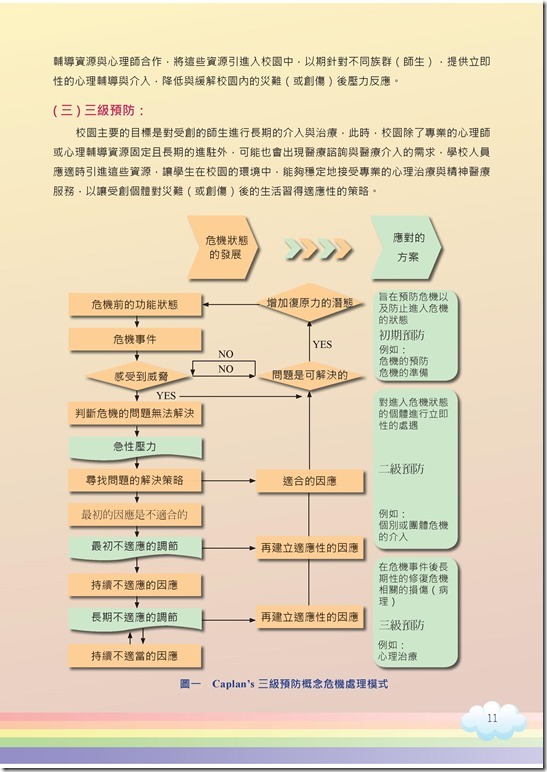 冊「災難與創傷後學生輔導手冊.pdf00011