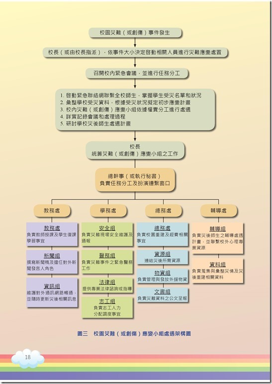 冊「災難與創傷後學生輔導手冊.pdf00018