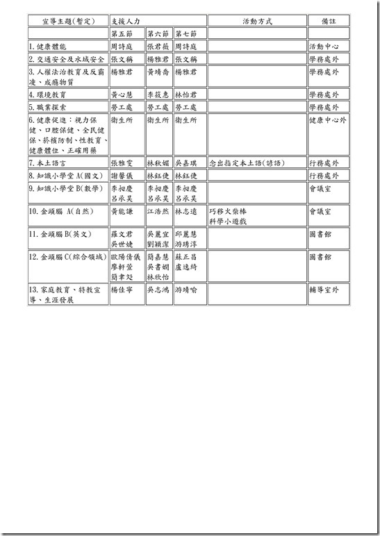 Microsoft Word - 2016.2.20-104學年度健康促進及友善校園闖關活動計畫0001