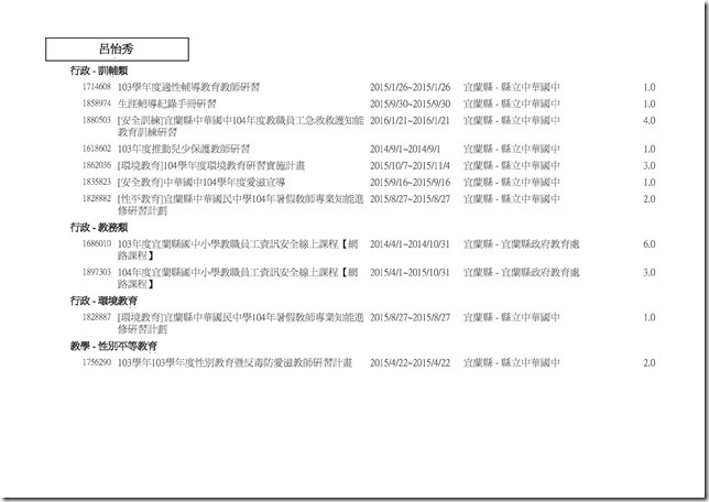 Microsoft Word - 怡秀研習時數