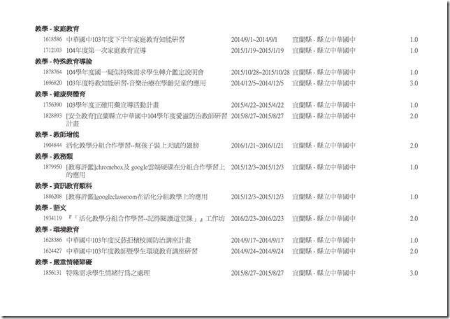 Microsoft Word - 怡秀研習時數0001