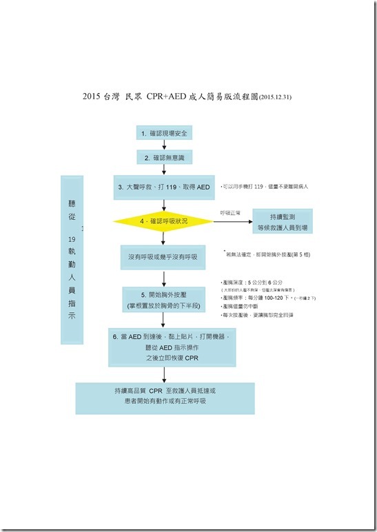 民眾版心肺復甦術參考指引摘要表_4171017.pdf0001