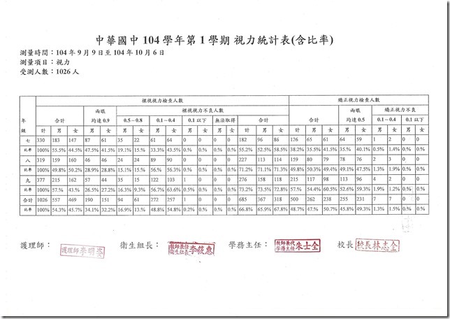 掃描0002.pdf