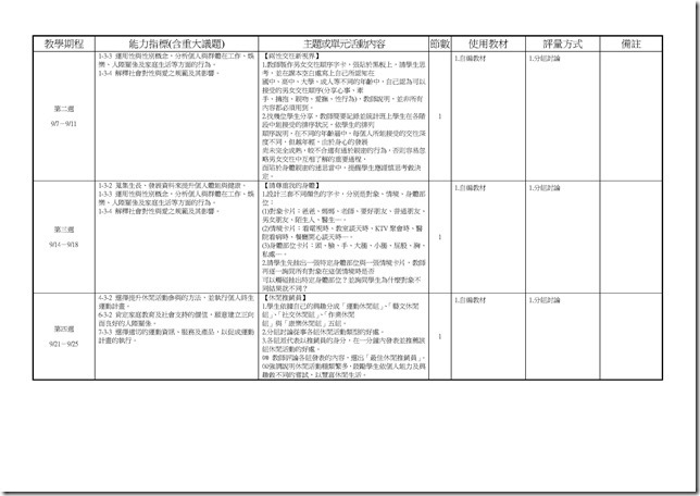 Microsoft Word - 104(一)中健體2上三次考查彈性課程計畫0001