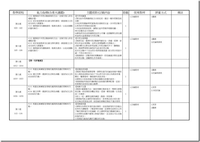 Microsoft Word - 104(一)中健體2上三次考查彈性課程計畫0002