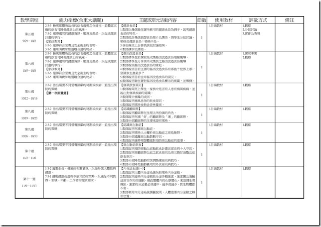 Microsoft Word - 104(一)中健體3上三次考查彈性課程計畫0001