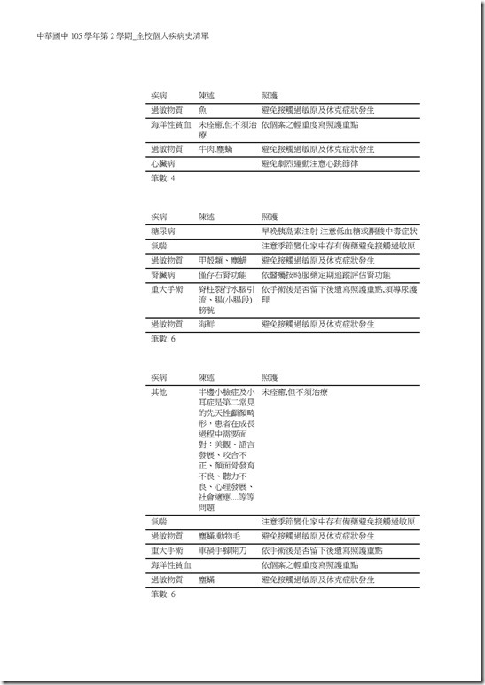 Microsoft Word - 105學年第2學期_全校個人疾病史清單