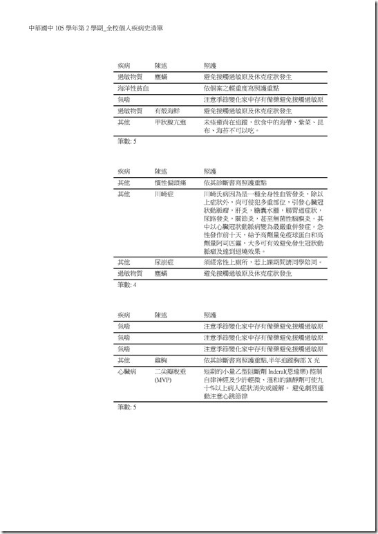 Microsoft Word - 105學年第2學期_全校個人疾病史清單0001