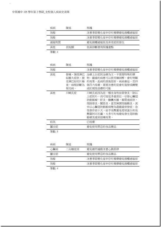 Microsoft Word - 105學年第2學期_全校個人疾病史清單0002
