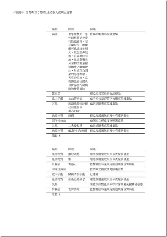 Microsoft Word - 105學年第2學期_全校個人疾病史清單0003