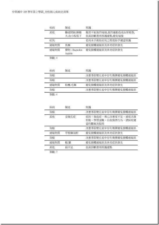 Microsoft Word - 105學年第2學期_全校個人疾病史清單0004