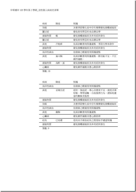 Microsoft Word - 105學年第2學期_全校個人疾病史清單0005