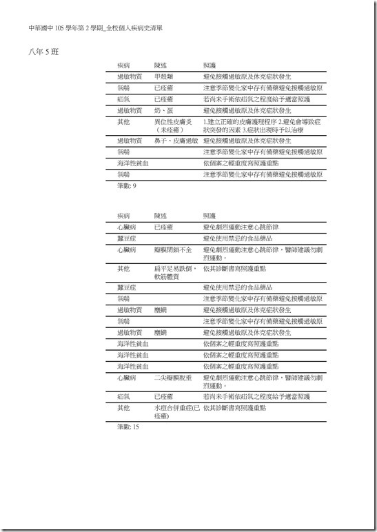 Microsoft Word - 105學年第2學期_全校個人疾病史清單0006