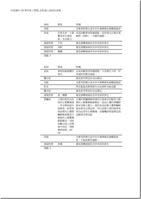 Microsoft Word - 105學年第2學期_全校個人疾病史清單0007