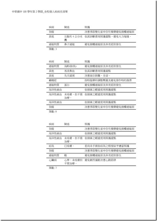 Microsoft Word - 105學年第2學期_全校個人疾病史清單0009