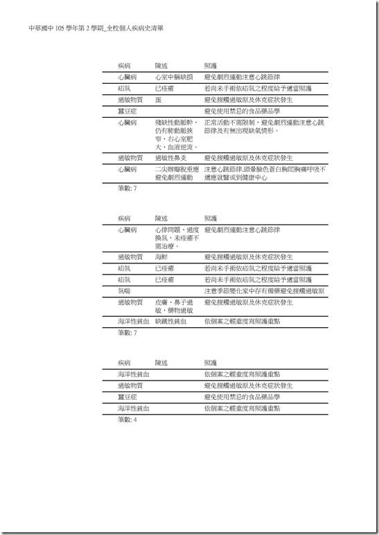 Microsoft Word - 105學年第2學期_全校個人疾病史清單00011