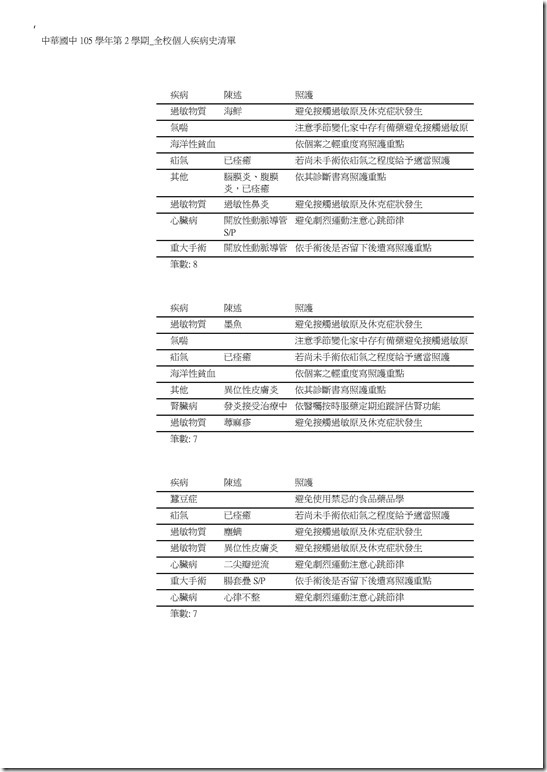 Microsoft Word - 105學年第2學期_全校個人疾病史清單00012