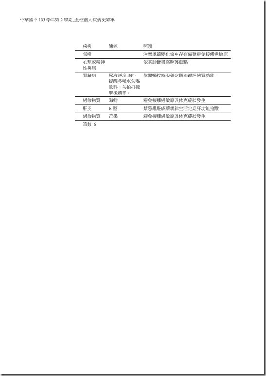 Microsoft Word - 105學年第2學期_全校個人疾病史清單00013