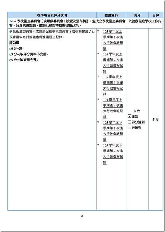 宜蘭縣國民中小學101學年度健康促進學校考評實施計畫0002