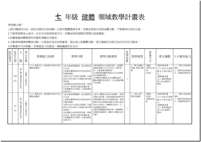 Microsoft Word - 橫式健體1上二次考查課程計畫一覽表(分科)