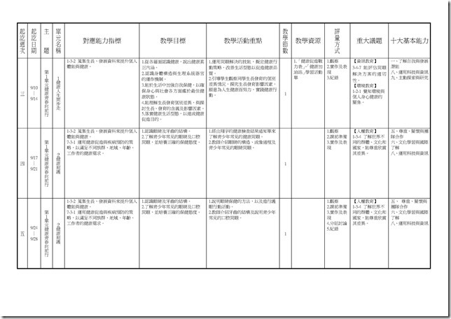 Microsoft Word - 橫式健體1上二次考查課程計畫一覽表(分科)0001