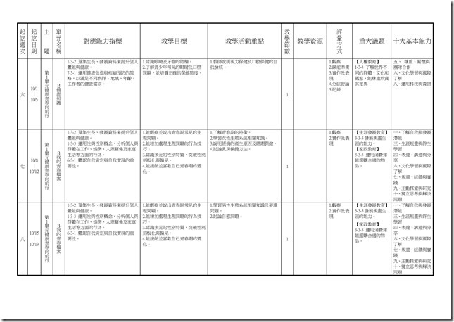 Microsoft Word - 橫式健體1上二次考查課程計畫一覽表(分科)0002