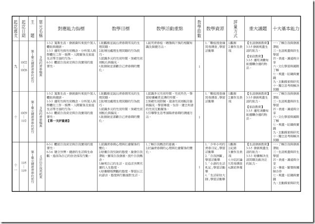 Microsoft Word - 橫式健體1上二次考查課程計畫一覽表(分科)0003