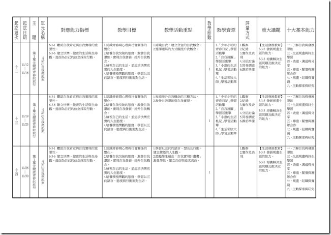 Microsoft Word - 橫式健體1上二次考查課程計畫一覽表(分科)0004
