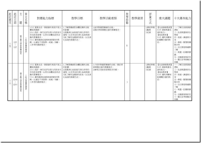 Microsoft Word - 橫式健體1上二次考查課程計畫一覽表(分科)0005
