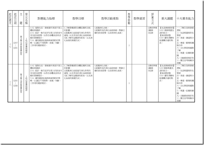 Microsoft Word - 橫式健體1上二次考查課程計畫一覽表(分科)0006