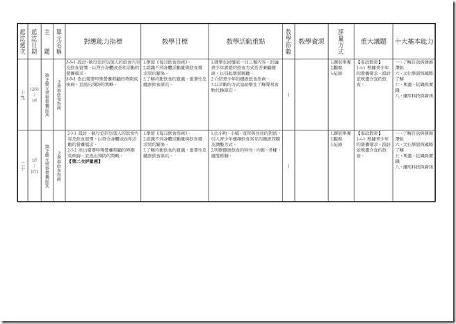 Microsoft Word - 橫式健體1上二次考查課程計畫一覽表(分科)0007