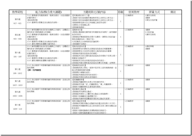 Microsoft Word - 健體3上三次考查彈性課程計畫0001
