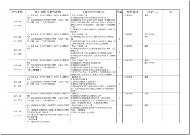 Microsoft Word - 健體3上三次考查彈性課程計畫0002