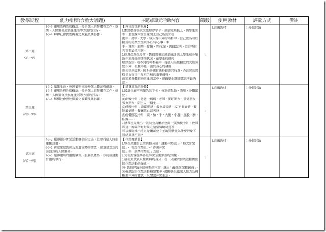 Microsoft Word - 健體2上三次考查彈性課程計畫0001