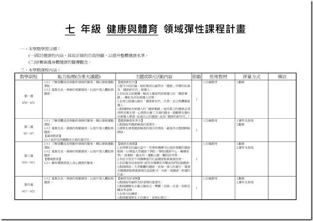 Microsoft Word - 健體1上三次考查彈性課程計畫
