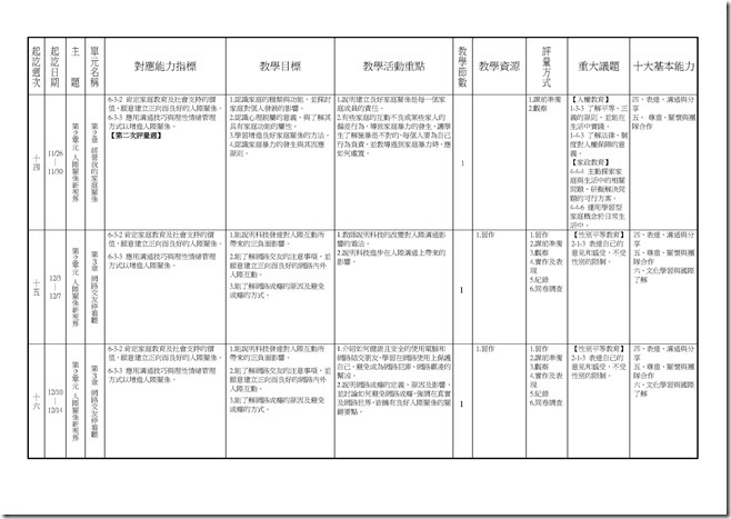 Microsoft Word - 橫式健體3上三次考查課程計畫一覽表(分科)0005