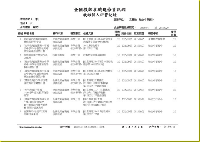 李筱惠研習紀錄(G221177578).pdf