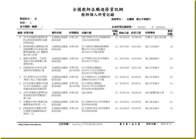 李筱惠研習紀錄(G221177578).pdf0001