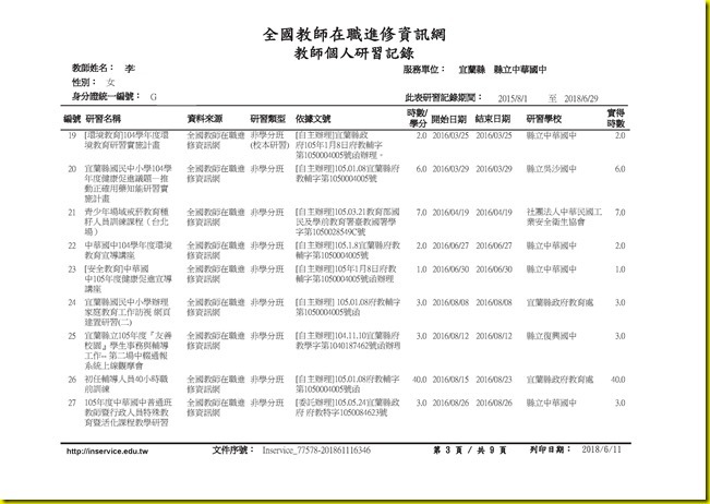 李筱惠研習紀錄(G221177578).pdf0002