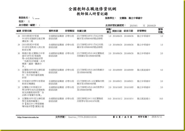 李筱惠研習紀錄(G221177578).pdf0003