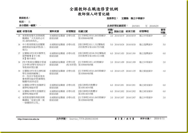 李筱惠研習紀錄(G221177578).pdf0004