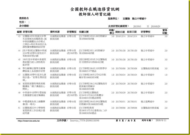 李筱惠研習紀錄(G221177578).pdf0005