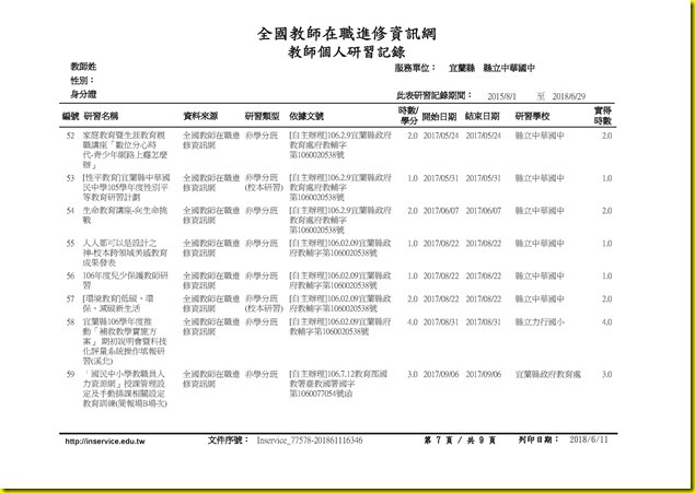 李筱惠研習紀錄(G221177578).pdf0006
